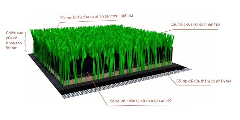 Thảm cỏ nhân tạo trang trí chất lượng giá chỉ từ 50-90k/ 1 mét vuông